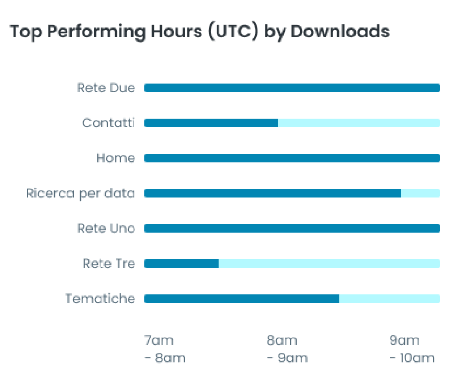 Comprehensive Podcast Analytics 3