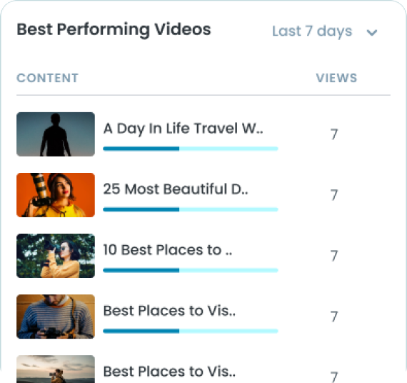 Comprehensive Podcast Analytics 4