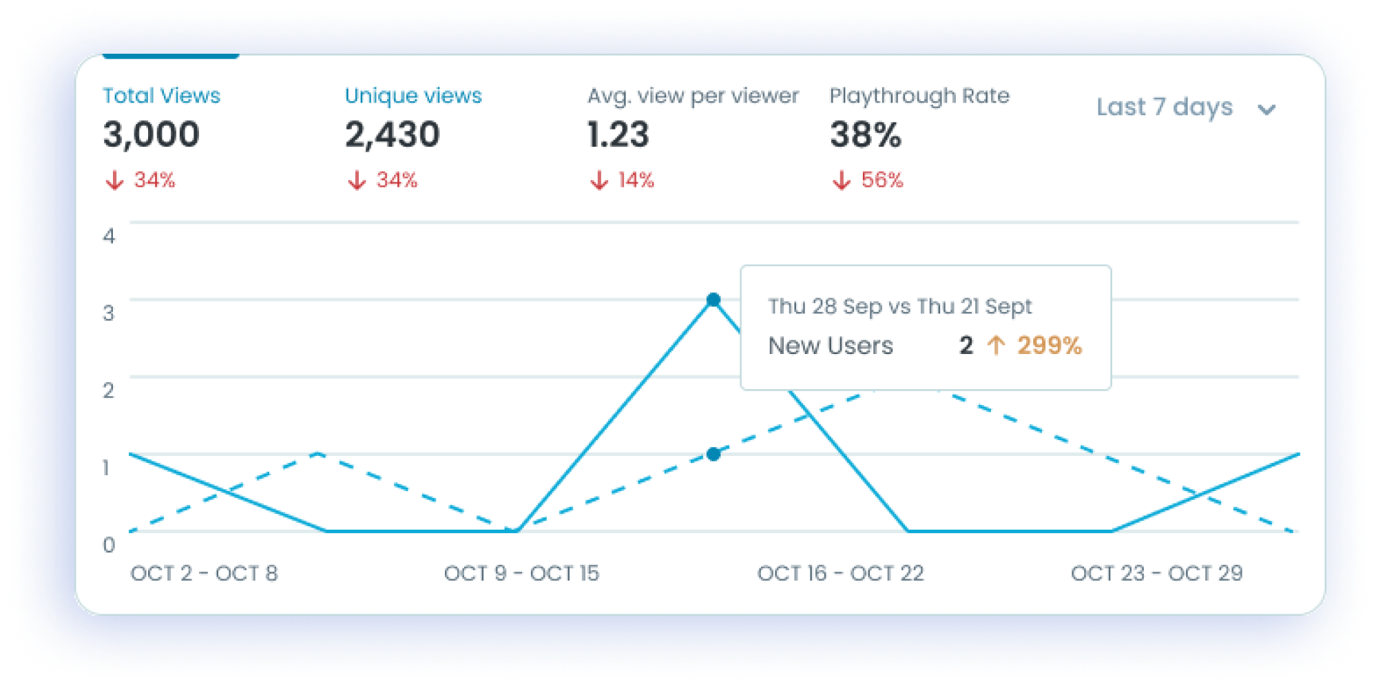 Comprehensive Podcast Analytics 2